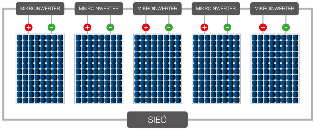 mikroinwerter schemat