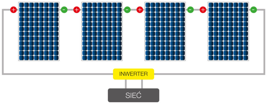 inwerter schemat